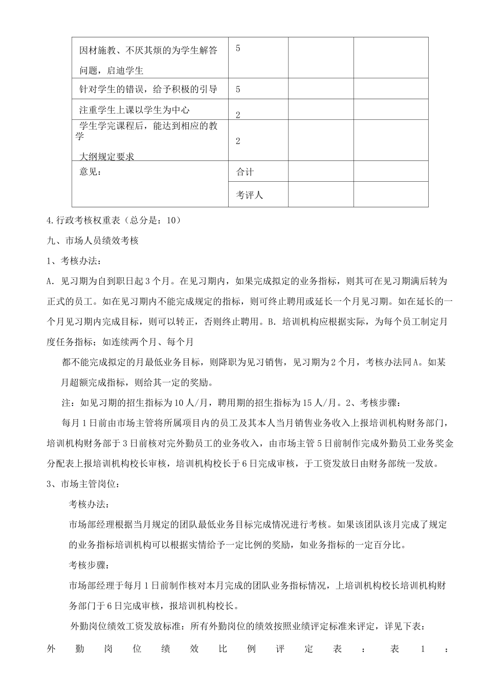培训机构考核制度_第3页