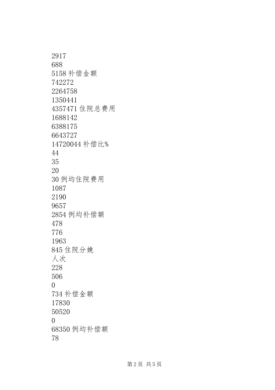 新型农村合作医疗制度规范运行汇报材料_第2页