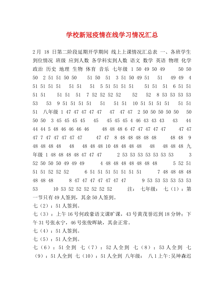 学校新冠疫情在线学习情况汇总 _第1页