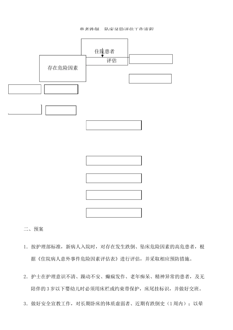 患者跌倒坠床风险评估流程防范措施_第2页