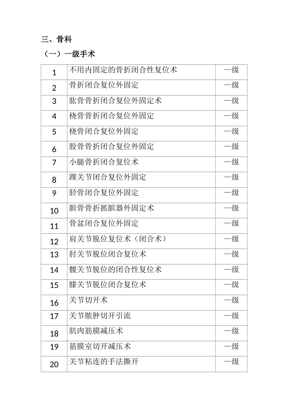 骨科手术目录_第1页