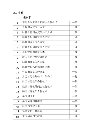 骨科手术目录