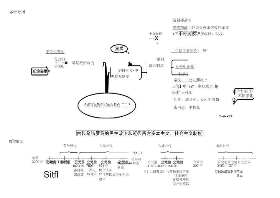 高中历史思维导图_第2页