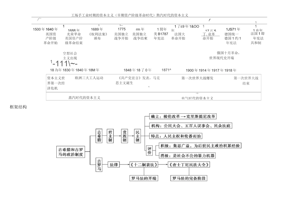 高中历史思维导图_第3页