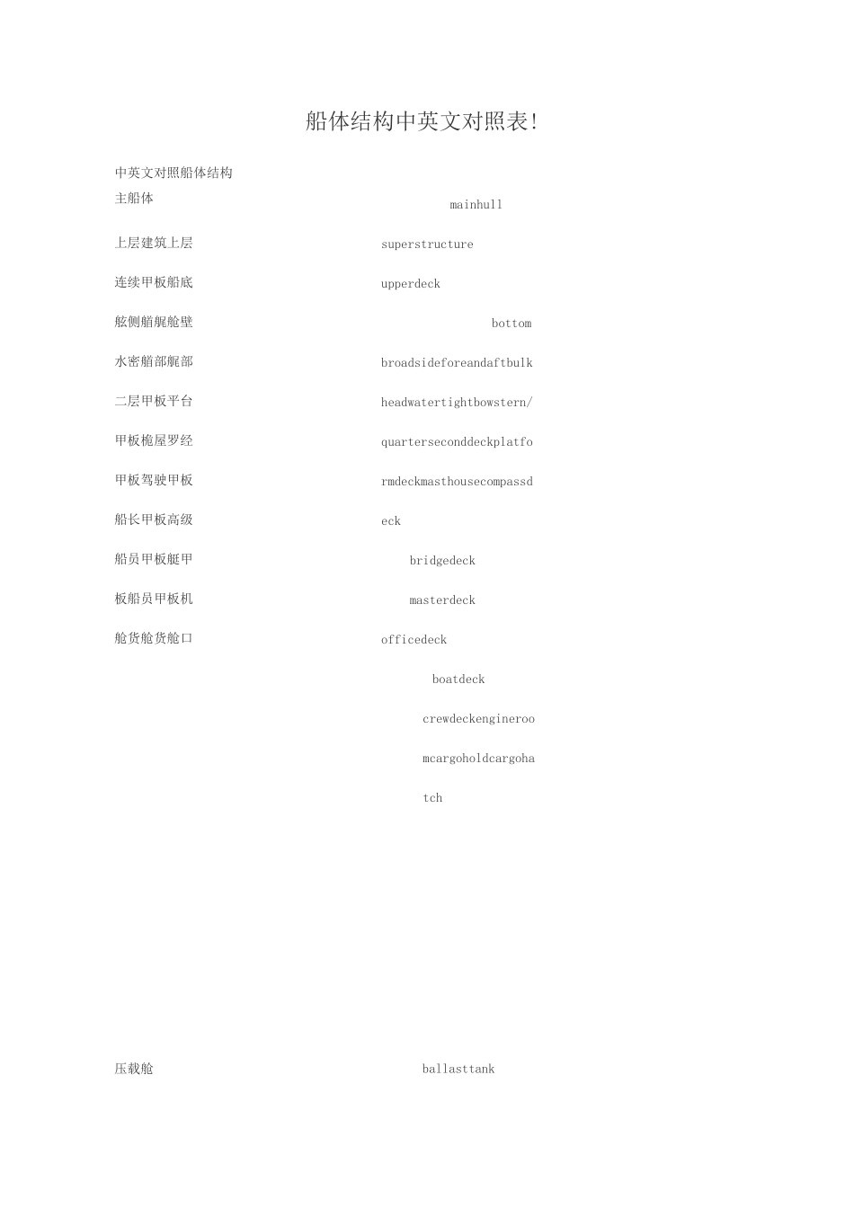 船舶结构中英文对照_第1页