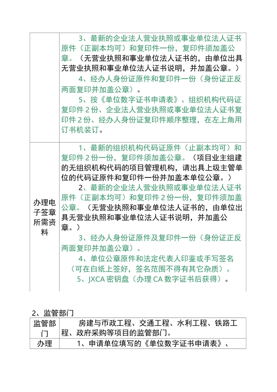 CA锁办理流程_第2页