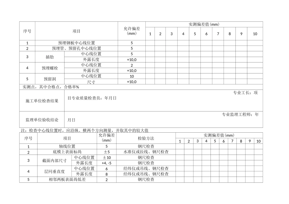 人防允许偏差表_第1页