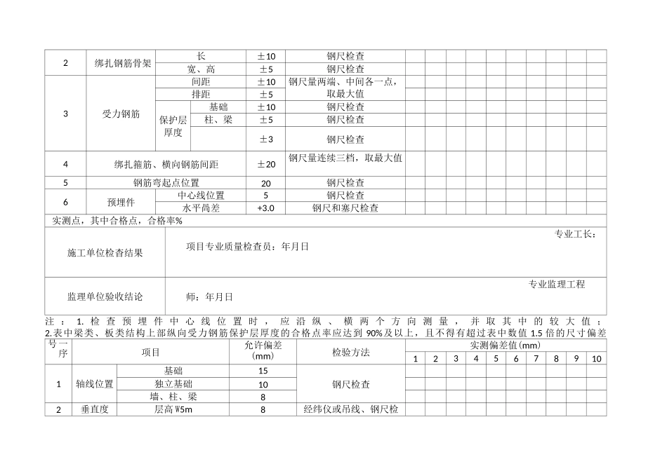 人防允许偏差表_第3页