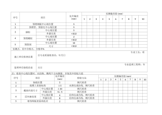 人防允许偏差表