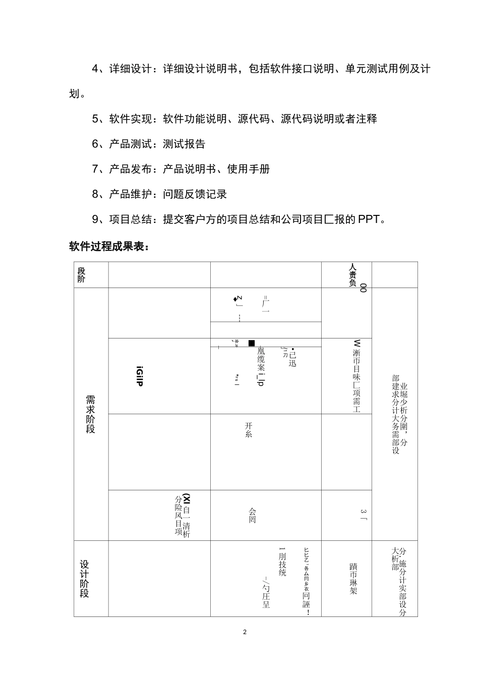 软件研发技术中心管理制度_第2页