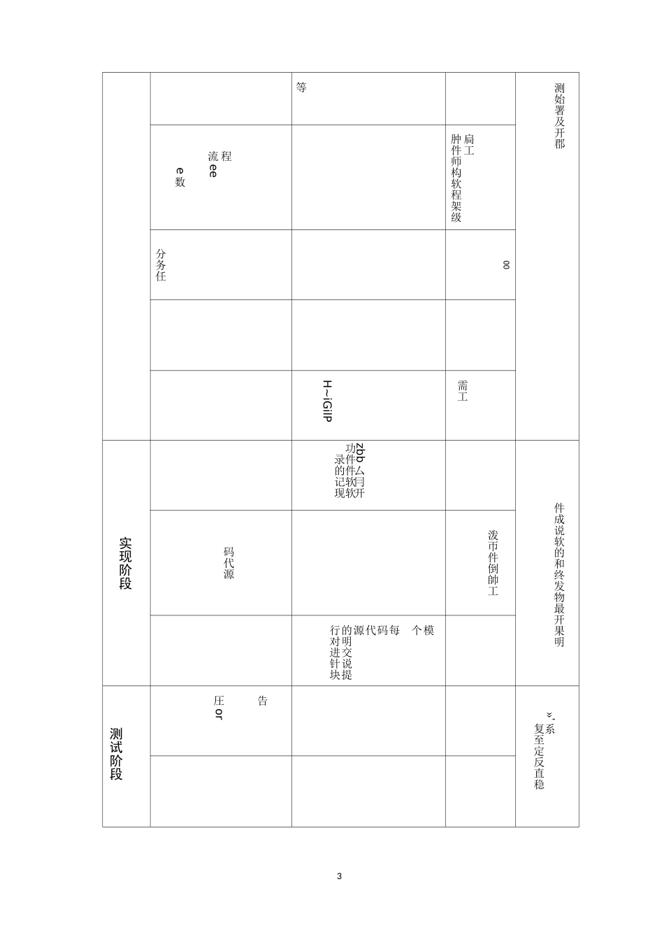 软件研发技术中心管理制度_第3页