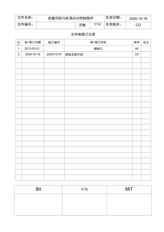 质量风险与机遇应对控制程序(含流程图)