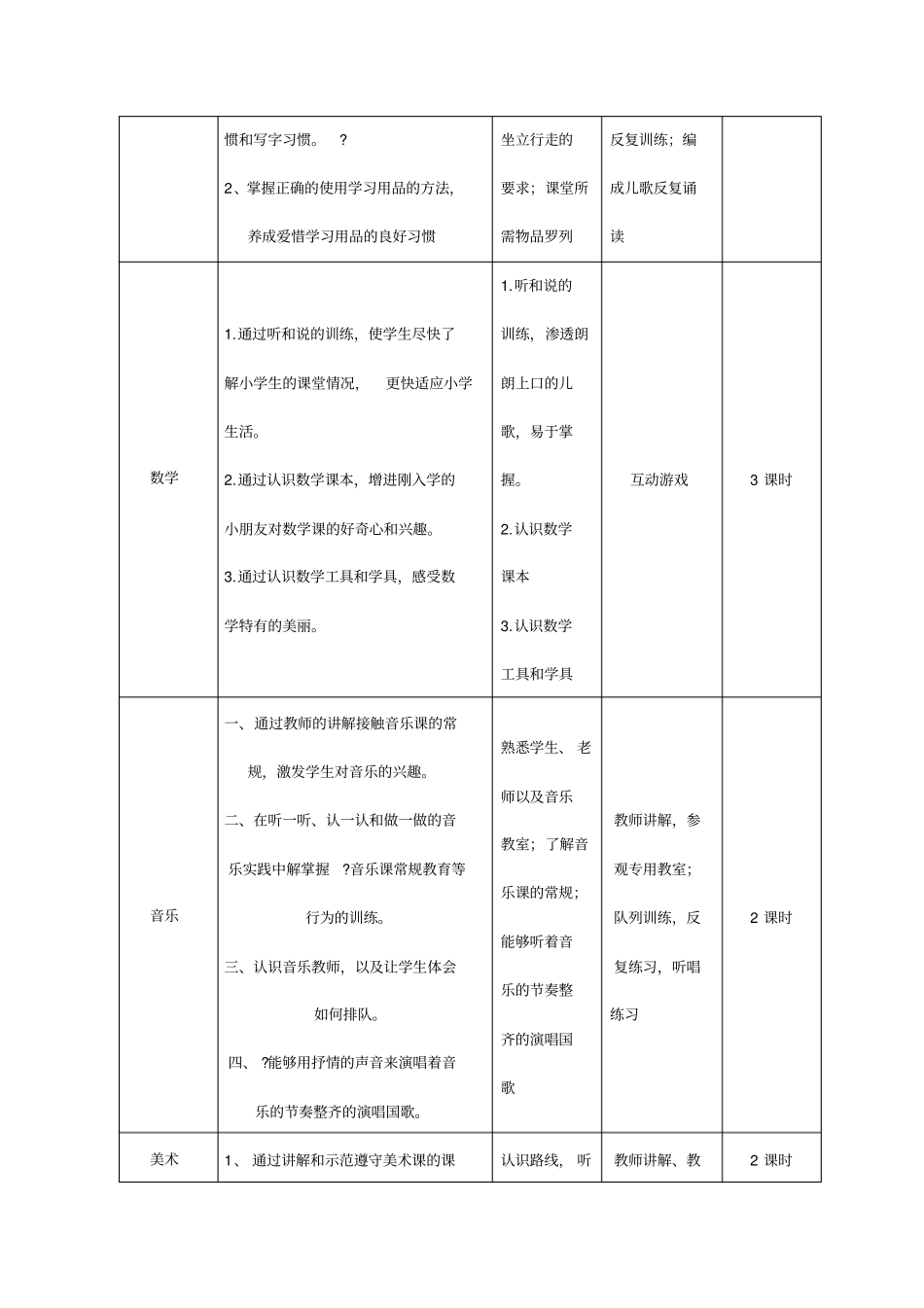 一年级入学课程纲要_第2页