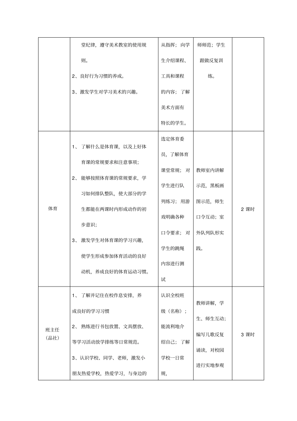 一年级入学课程纲要_第3页