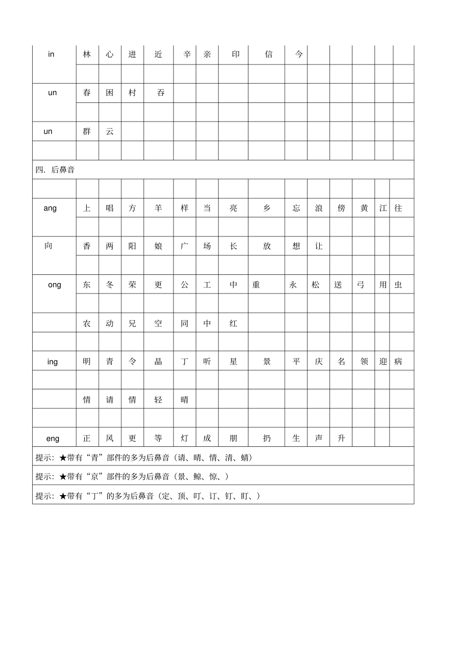 一年级前后鼻音练习题_第2页