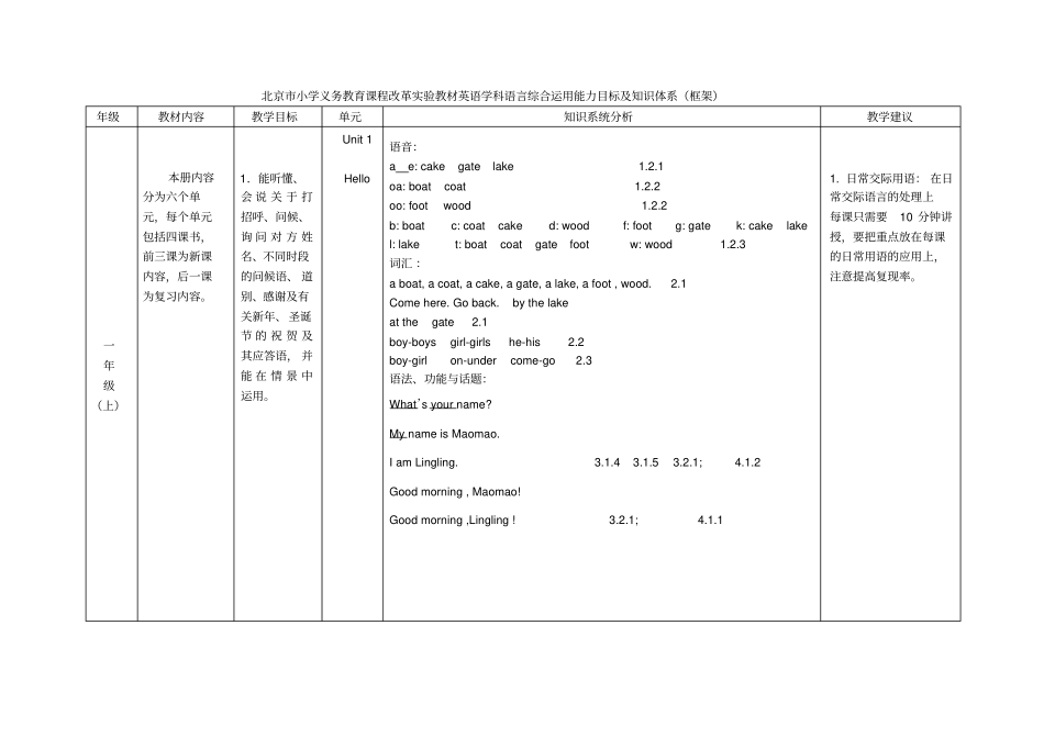 一年级北京版小学英语知识框架讲解_第1页