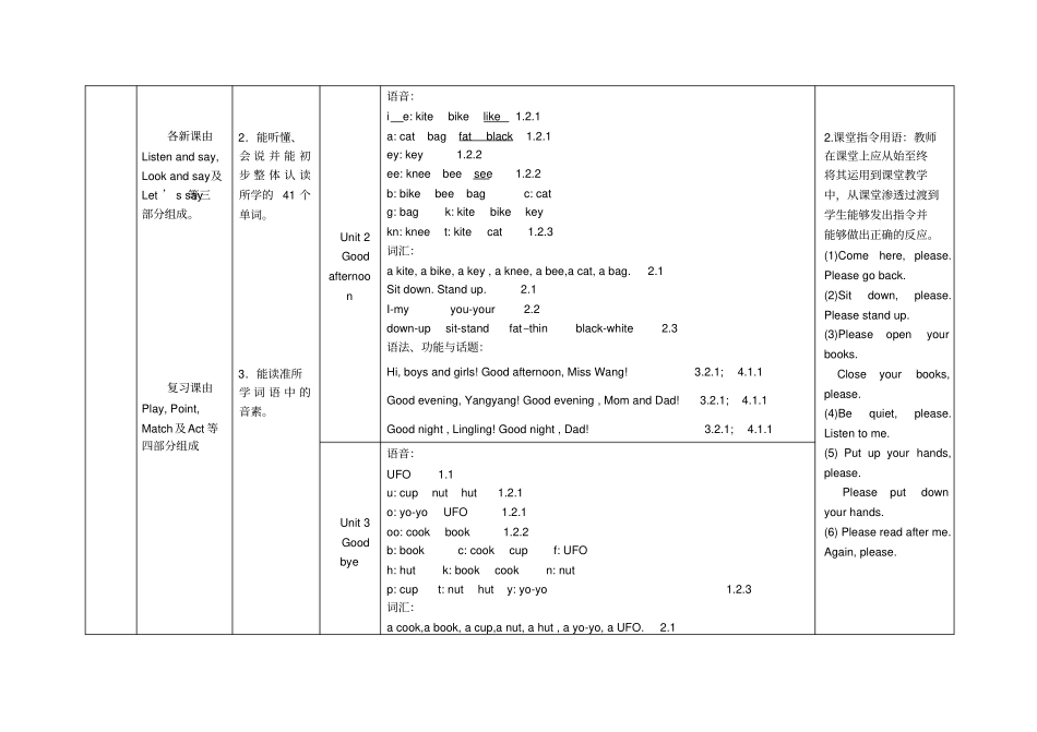 一年级北京版小学英语知识框架讲解_第2页