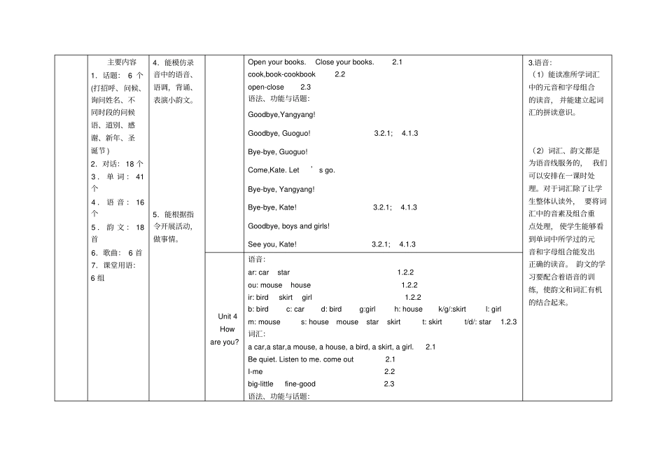 一年级北京版小学英语知识框架讲解_第3页