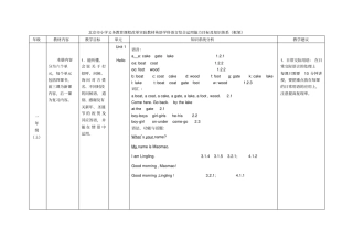 一年级北京版小学英语知识框架讲解