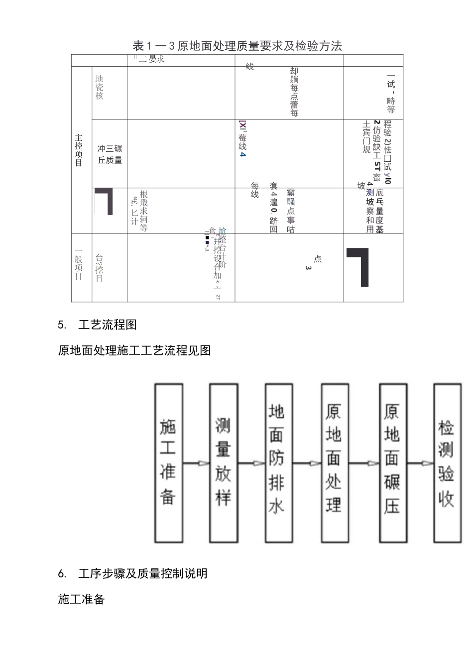 原地面平整、碾压_第3页