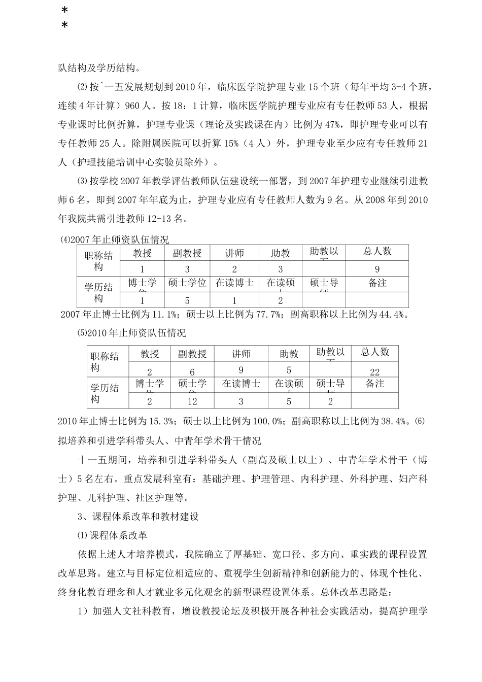 护理专业专业建设和发展规划_第2页