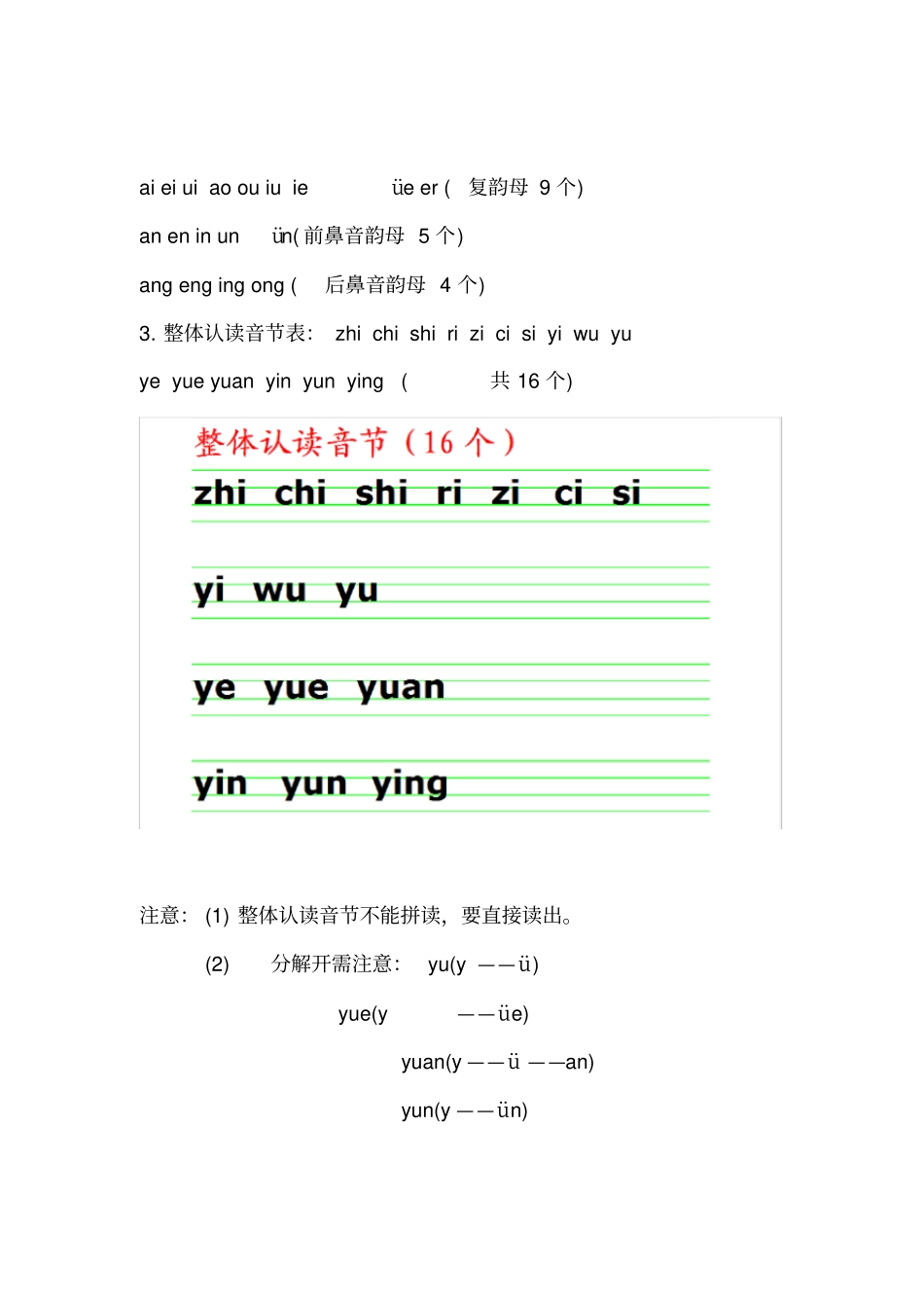 一年级声母韵母整体认读音节表_第2页