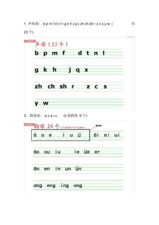 一年级声母韵母整体认读音节表