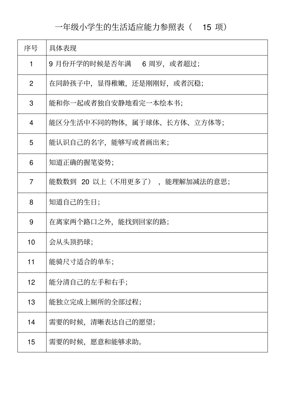 一年级小学生的生活适应能力参照表_第1页