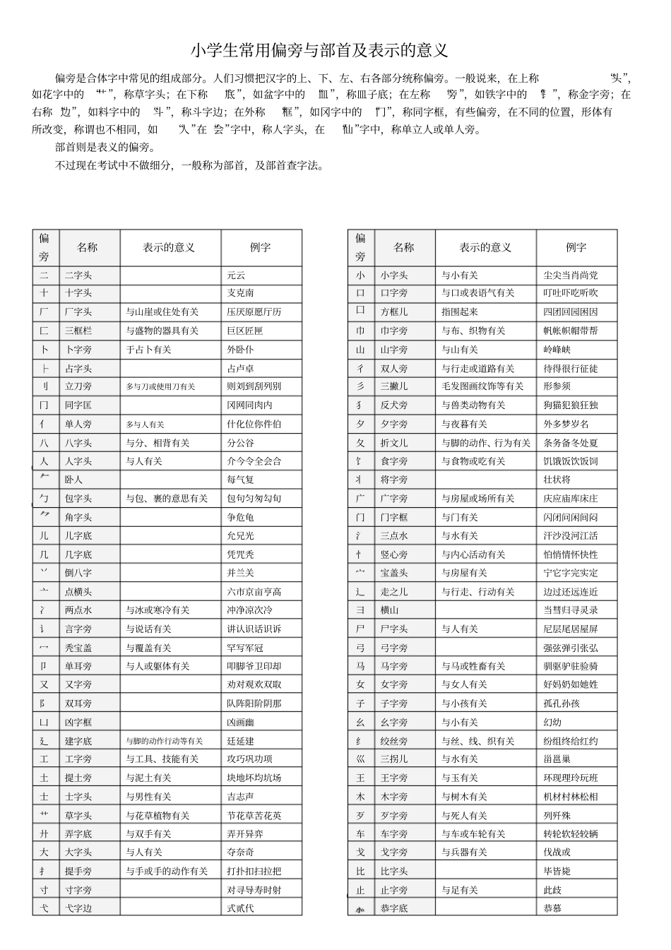 一年级常考偏旁与部首汇总_第1页