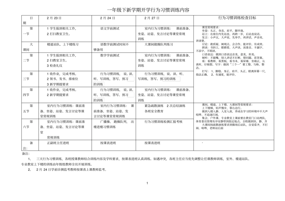 一年级开学行为习惯养成训练方案一年级下_第1页