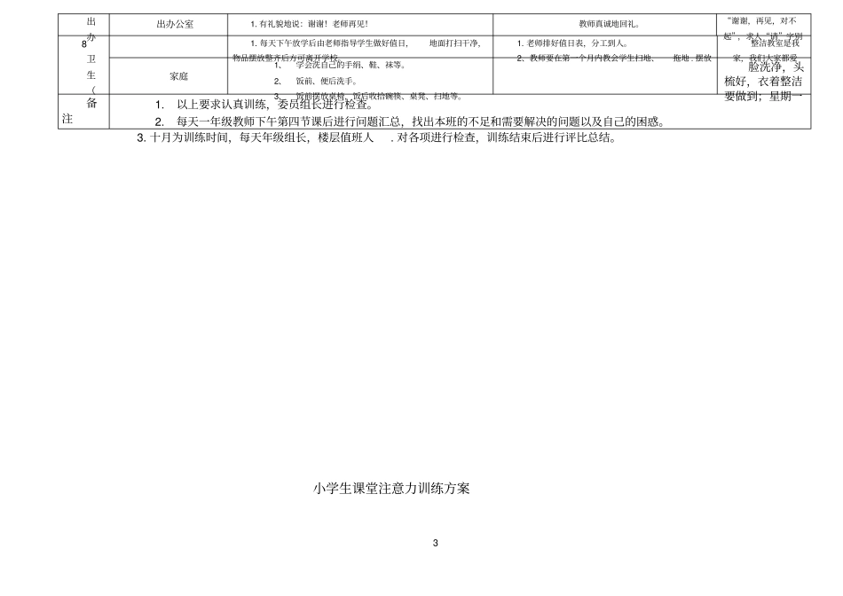 一年级开学行为习惯养成训练方案一年级下_第3页