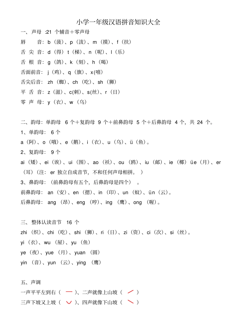 一年级拼音知识大全及每日拼读练习,推荐文档_第1页