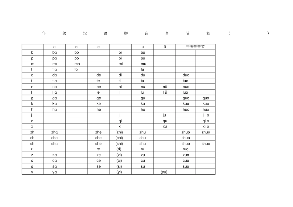 一年级拼音表_第1页