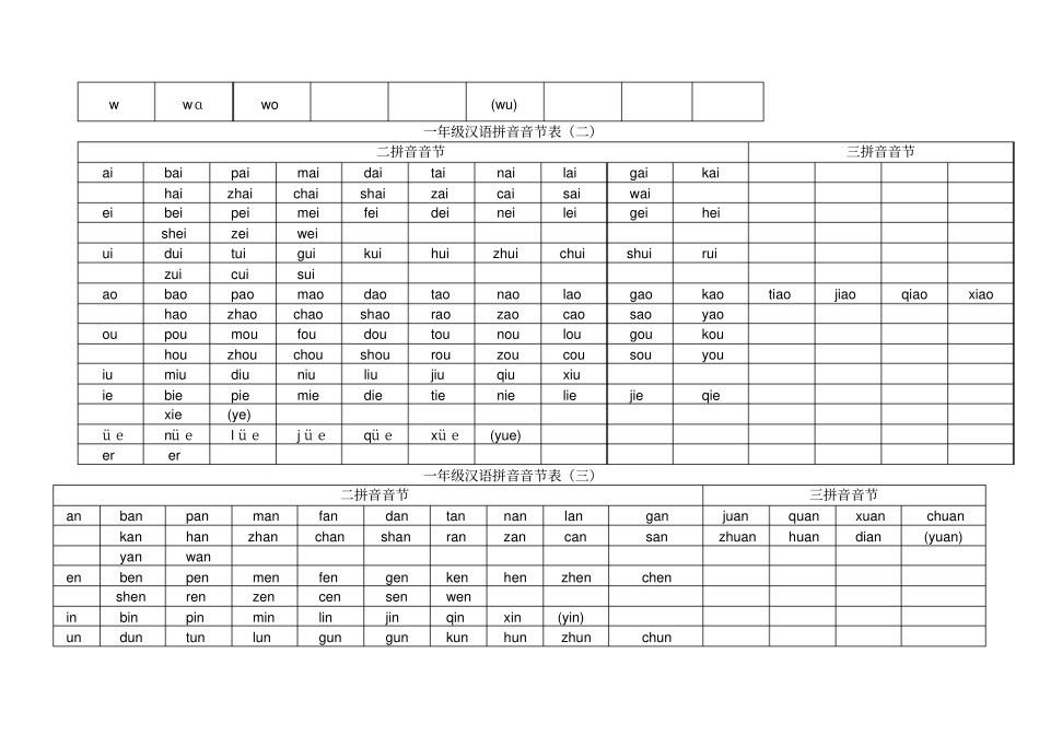 一年级拼音表_第2页
