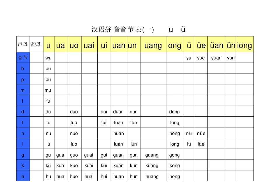 一年级拼音音节全表_第1页