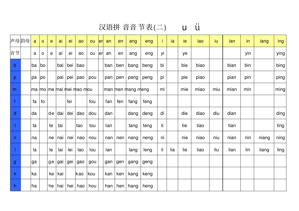 一年级拼音音节全表_第3页