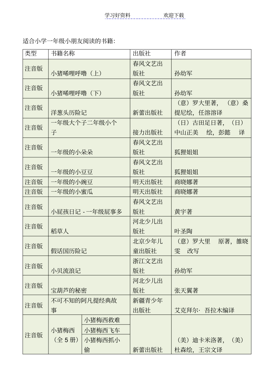 一年级推荐读书书目_第1页