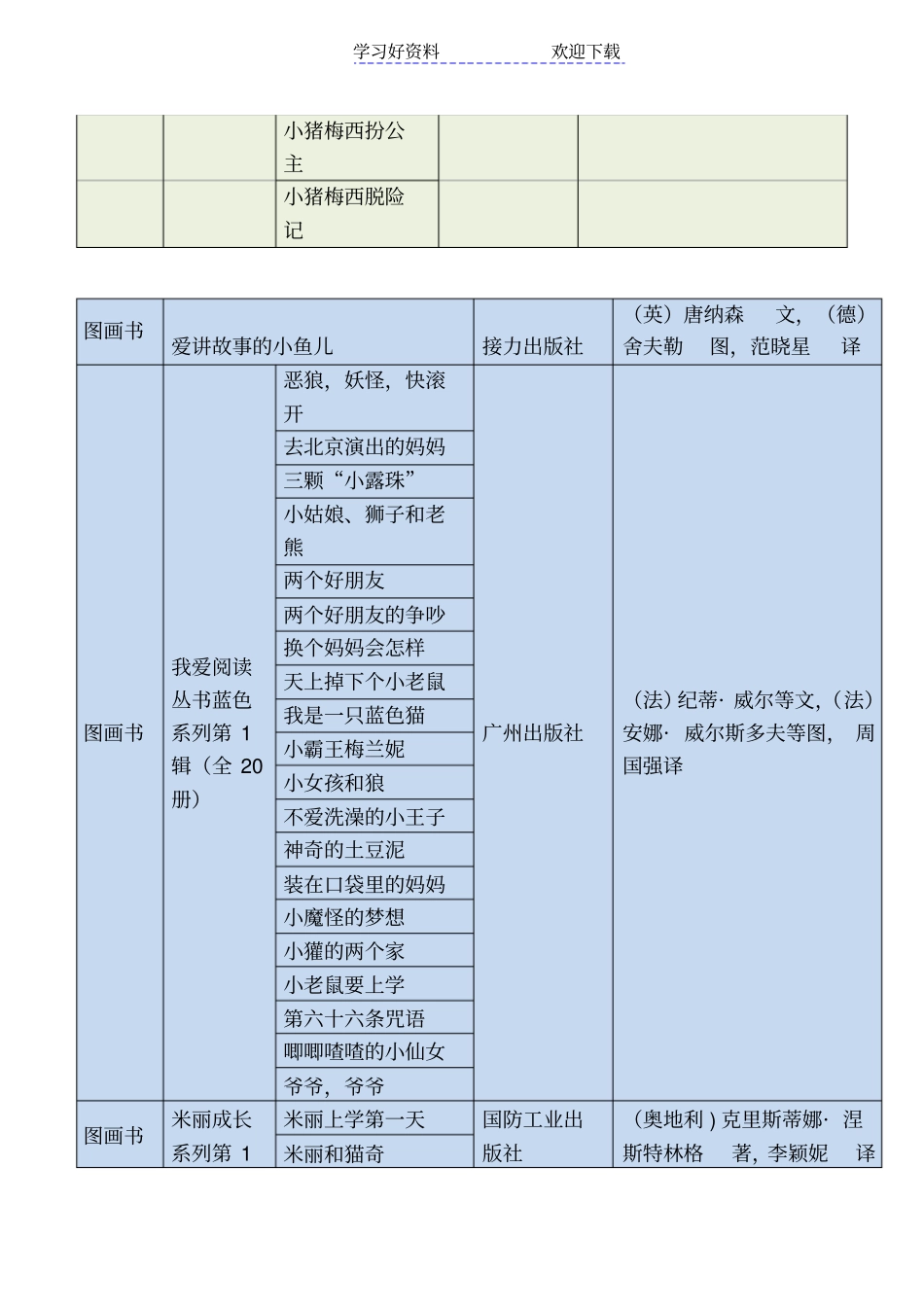 一年级推荐读书书目_第2页