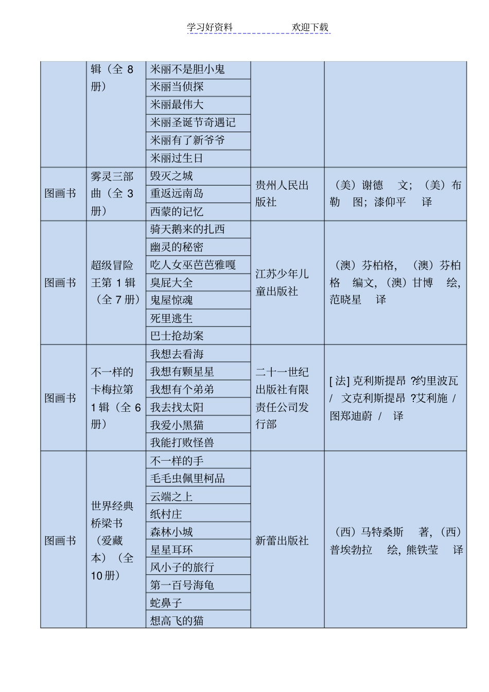 一年级推荐读书书目_第3页