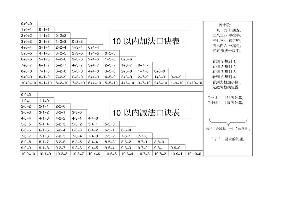 一年级数学10以内加减法表及10的分与合_第1页