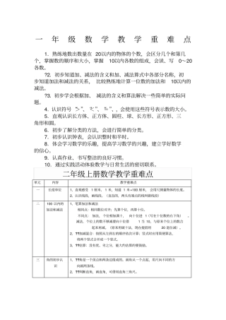 一年级数学教学重难点
