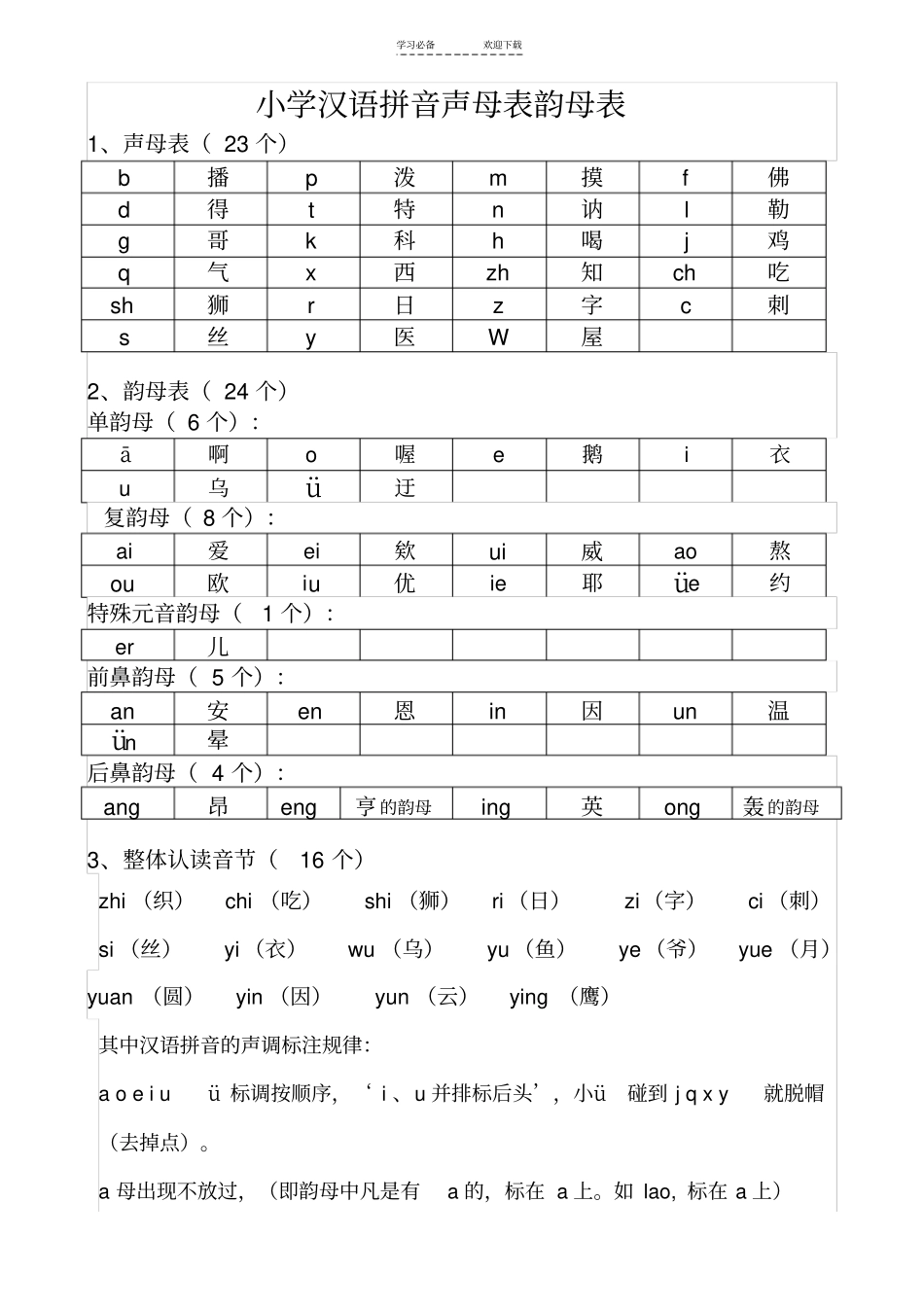 一年级最新小学生声母表和韵母表_第1页