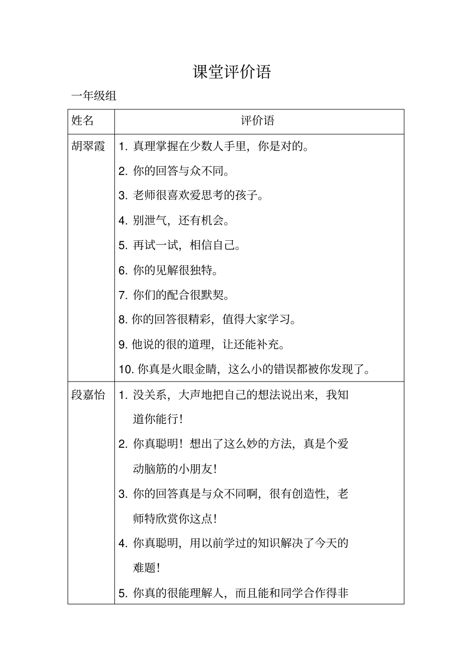 一年级组语文课堂评价语_第1页