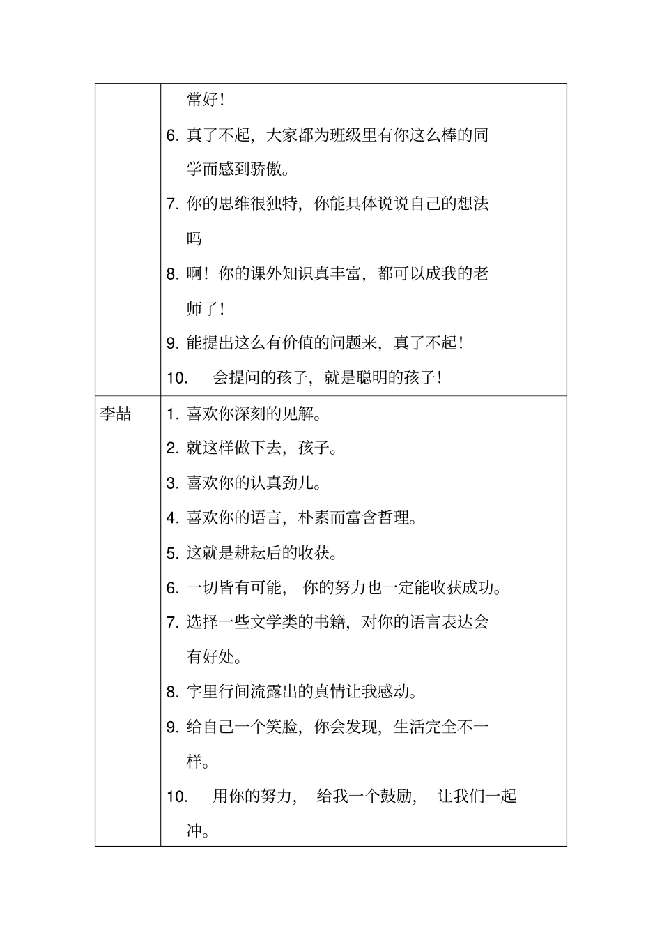 一年级组语文课堂评价语_第2页