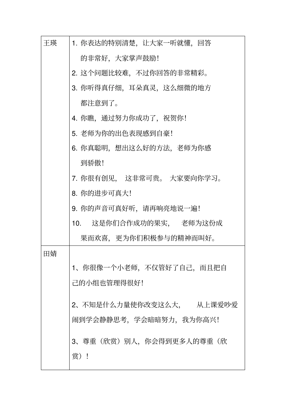 一年级组语文课堂评价语_第3页