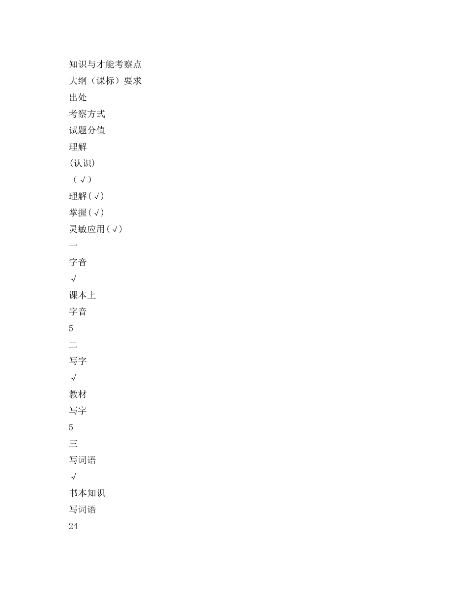 教学工作参考总结-小学语文学科一年级上学期教学工作参考总结大全 _第2页