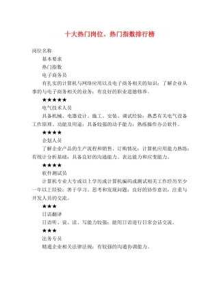 十大热门岗位、热门指数排行榜 