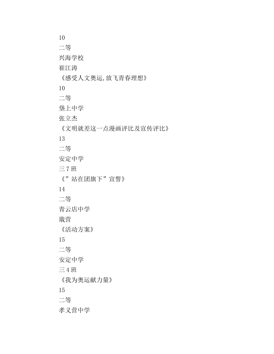 主题团日方案评选结果 _第3页