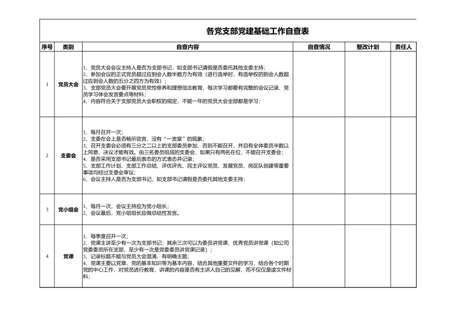 党支部党建基础工作自查表_第1页