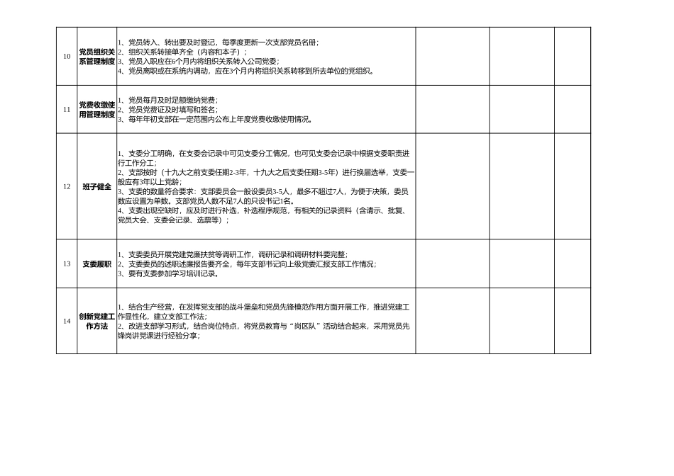 党支部党建基础工作自查表_第3页